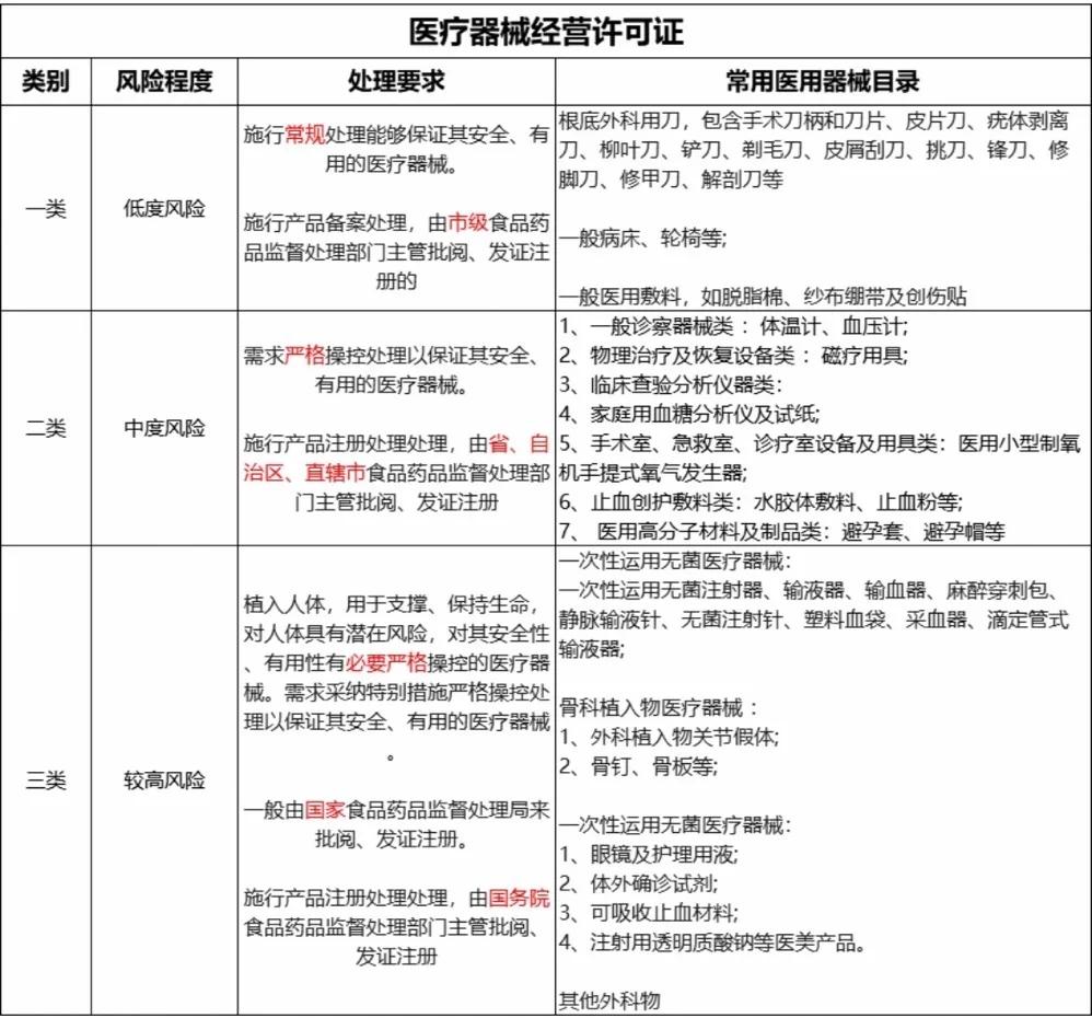 醫(yī)療器械分類全解析 一類、二類、三類中的一類醫(yī)療器械